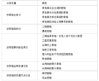 建筑与房地产经济,专项训练,高级建筑与房地产经济