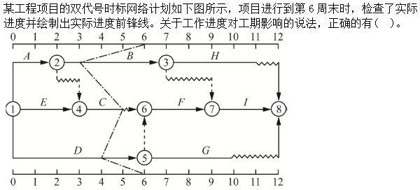 建筑与房地产经济,章节练习,高级建筑与房地产经济1