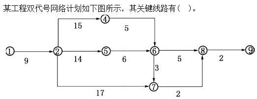 建筑与房地产经济,章节练习,高级建筑与房地产经济1