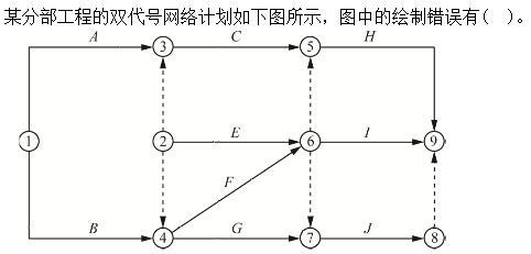 建筑与房地产经济,章节练习,高级建筑与房地产经济1