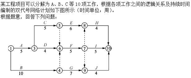 建筑与房地产经济,专项训练,高级建筑与房地产经济