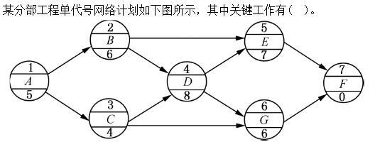 建筑与房地产经济,章节练习,高级建筑与房地产经济1