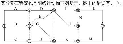 建筑与房地产经济,章节练习,高级建筑与房地产经济1