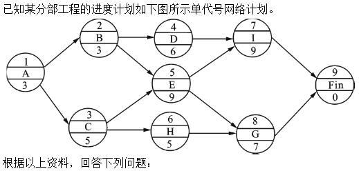 建筑与房地产经济,章节练习,高级建筑与房地产经济1