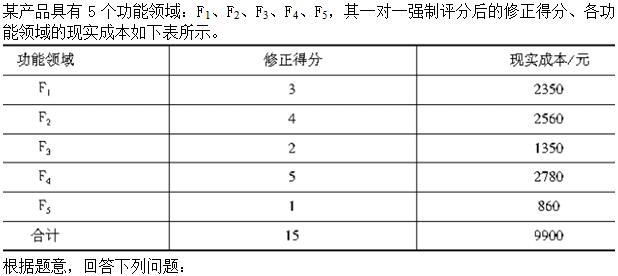 建筑与房地产经济,章节练习,高级建筑与房地产经济1