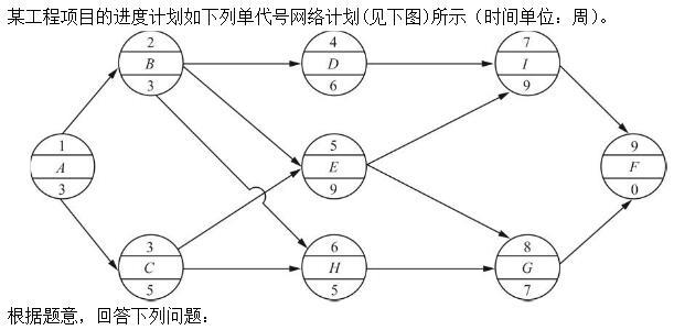 建筑与房地产经济,专项训练,高级建筑与房地产经济