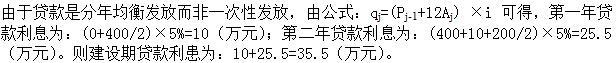 建筑与房地产经济,综合练习,高级经济师《建筑实务》综合练习1