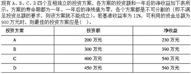 建筑与房地产经济,综合练习,高级经济师《建筑实务》综合练习3