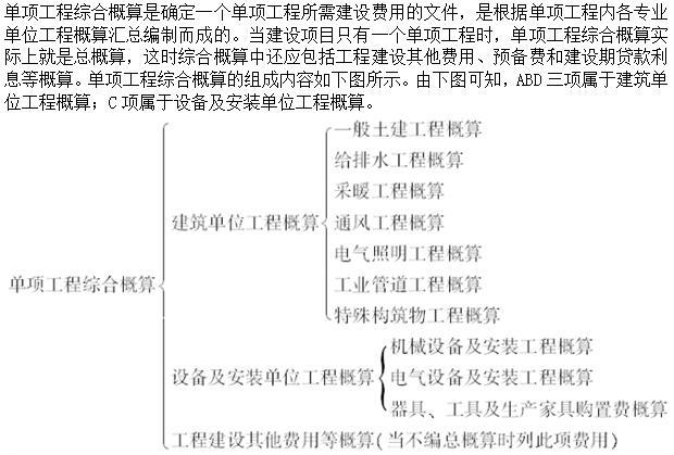 建筑与房地产经济,综合练习,高级经济师《建筑实务》综合练习3