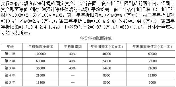 建筑与房地产经济,综合练习,高级经济师《建筑实务》综合练习3