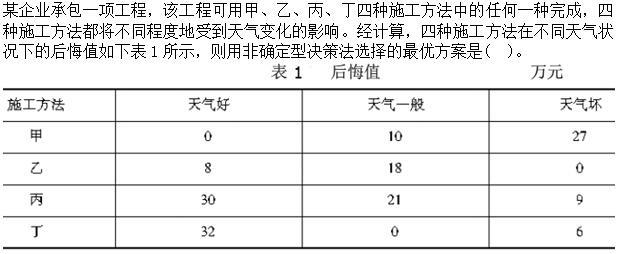 建筑与房地产经济,综合练习,高级经济师《建筑实务》综合练习4