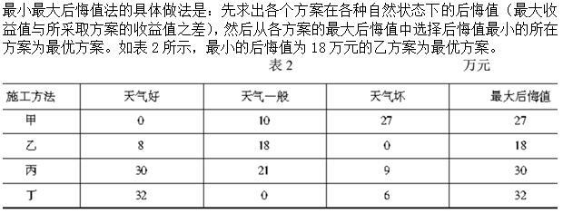 建筑与房地产经济,综合练习,高级经济师《建筑实务》综合练习4