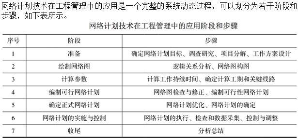 建筑与房地产经济,综合练习,高级经济师《建筑实务》综合练习4