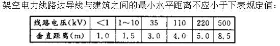 建筑与房地产经济,综合练习,高级经济师《建筑实务》综合练习5