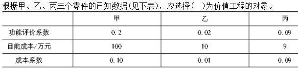 建筑与房地产经济,综合练习,高级经济师《建筑实务》综合练习5