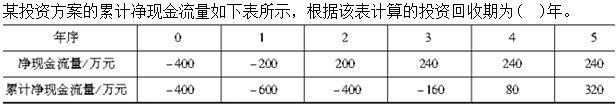 建筑与房地产经济,综合练习,高级经济师《建筑实务》综合练习6