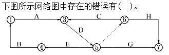 建筑与房地产经济,综合练习,高级经济师《建筑实务》综合练习4