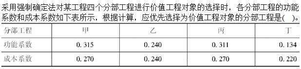 建筑与房地产经济,模拟考试,2022高级经济《建筑实务》模拟试卷4