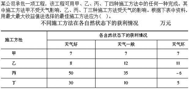 建筑与房地产经济,模拟考试,2022高级经济《建筑实务》模拟试卷4