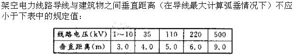 建筑与房地产经济,模拟考试,2022高级经济《建筑实务》模拟试卷2