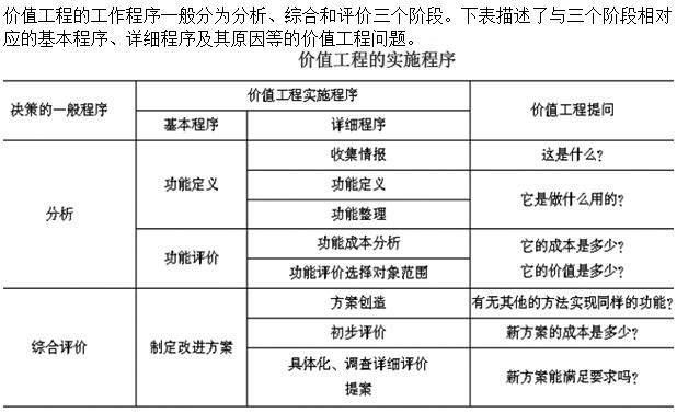 建筑与房地产经济,模拟考试,2022高级经济《建筑实务》模拟试卷2