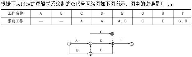 建筑与房地产经济,模拟考试,2022高级经济《建筑实务》模拟试卷4