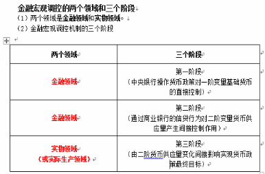 金融专业,专项训练,高级金融专业