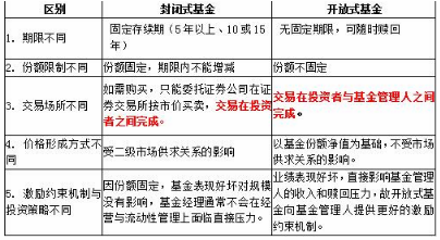 金融专业,专项训练,高级金融专业