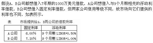 金融专业,综合练习,高级经济师《金融专业实务》综合练习3