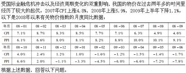 金融专业,综合练习,高级经济师《金融专业实务》综合练习1