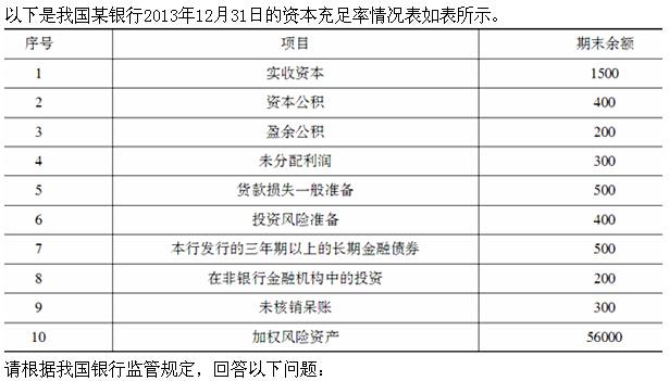 金融专业,模拟考试,高级经济师《金融专业实务》模拟试卷2