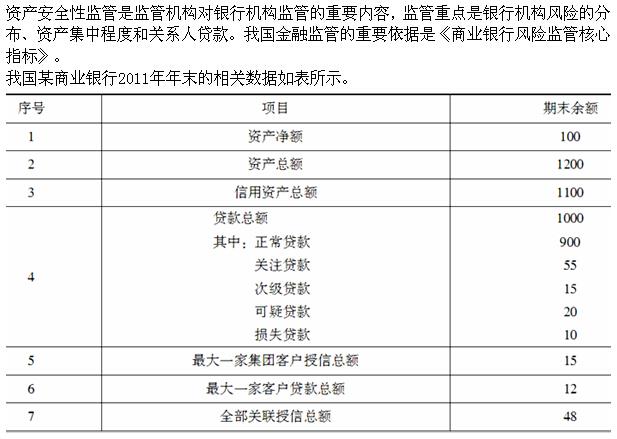 金融专业,综合练习,高级经济师《金融专业实务》综合练习2