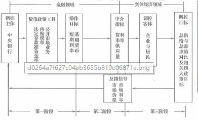 金融专业,历年真题,2020年高级经济师《高级金融》真题