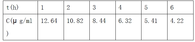 西药学专业一,高分通关卷,2021年执业药师考试《药学专业知识一》高分通关卷4