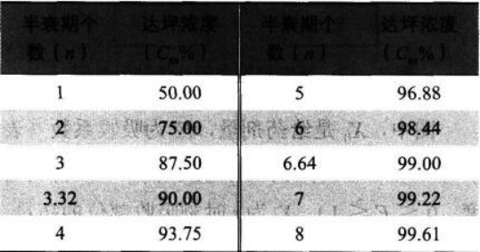 西药学专业一,章节练习,基础复习,生物药剂学与药物动力学 西药学专业一,章节练习,基础复习,生物药剂学与药物动力学