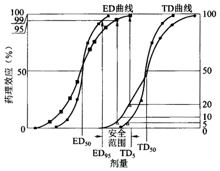 西药学专业一,章节练习,基础复习,药物对机体的作用