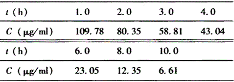 西药学专业一,章节练习,基础复习,生物药剂学与药物动力学