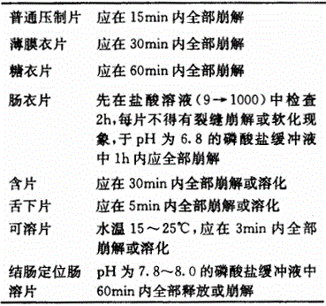 西药学专业一,章节练习,基础复习,口服制剂与临床应用 西药学专业一,章节练习,基础复习,口服制剂与临床应用