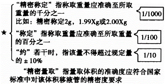 西药学专业一,章节练习,基础复习,药品与药品质量标准