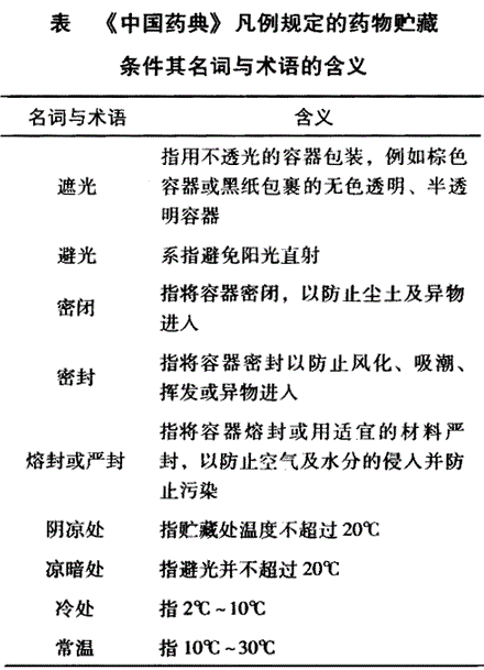西药学专业一,章节练习,基础复习,药品与药品质量标准