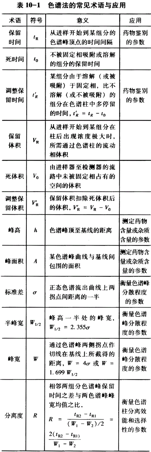 西药学专业一,章节练习,基础复习,药品与药品质量标准