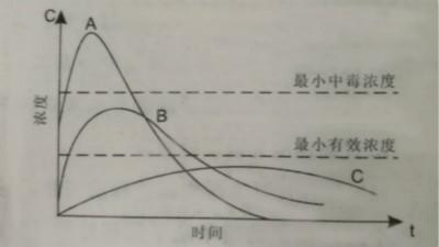 西药学专业一,历年真题,2015年执业药师考试《药学专业知识一》真题