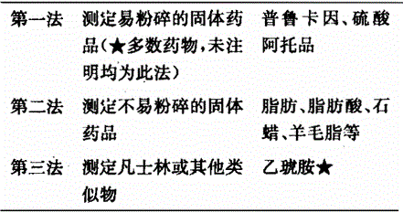 西药学专业一,章节练习,基础复习,药品与药品质量标准