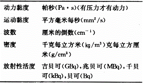 西药学专业一,章节练习,基础复习,药品与药品质量标准