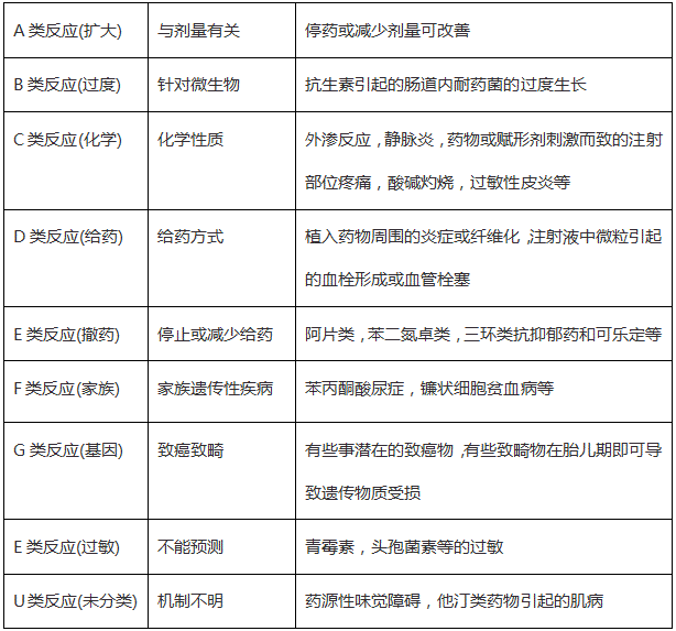 西药学专业一,历年真题,2018年执业药师考试《药学专业知识一》真题