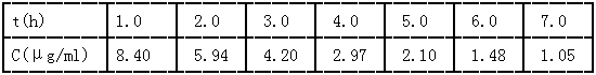 西药学专业一,历年真题,2016年执业药师考试《药学专业知识一》真题