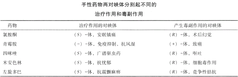 西药学专业一,章节练习,基础复习,药物的结构与作用