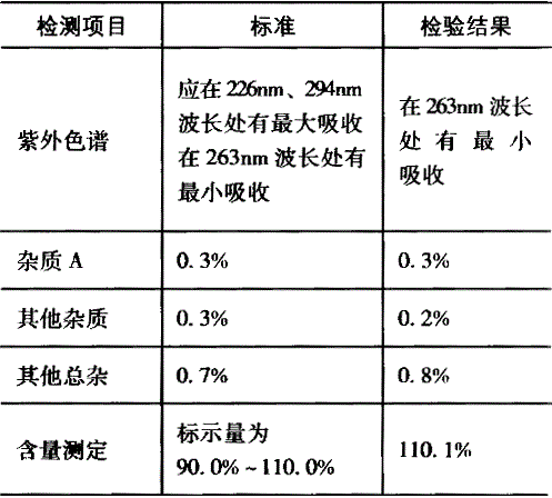 西药学专业一,章节练习,基础复习,药品与药品质量标准