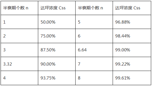 西药学专业一,历年真题,2018年执业药师考试《药学专业知识一》真题