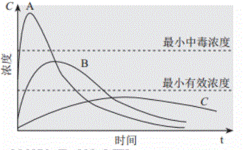 西药学专业一,历年真题,2017年执业药师考试《药学专业知识一》真题